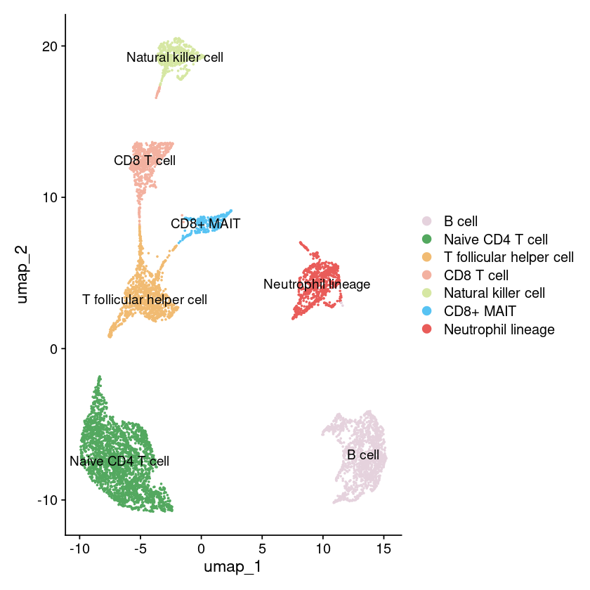 _images/Tutorial_3omics_26_1.png
