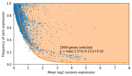 _images/Tutorial_RNA_ADT_11_1.png