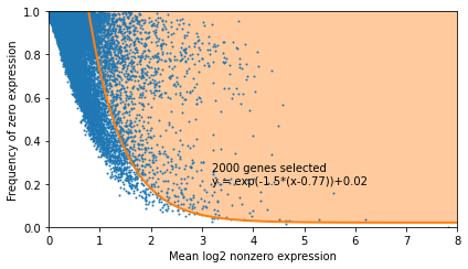 _images/Tutorial_RNA_ATAC_11_2.png