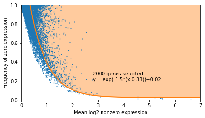 _images/Tutorial_RNA_ATAC_nolabel_11_2.png