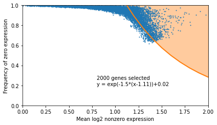 _images/Tutorial_3omics_11_1.png