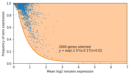 _images/Tutorial_3omics_11_2.png