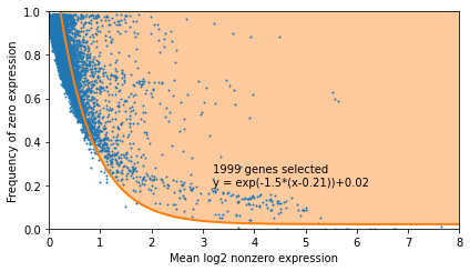 _images/Tutorial_RNA_ADT_11_1.png