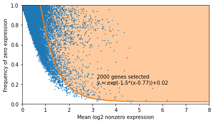 _images/Tutorial_RNA_ATAC_11_2.png